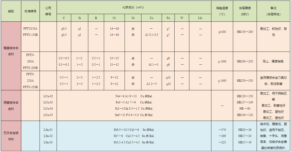金剛石,人造金剛石,鉆石粉,耐磨粉 金剛石,人造金剛石,鉆石粉,耐磨粉