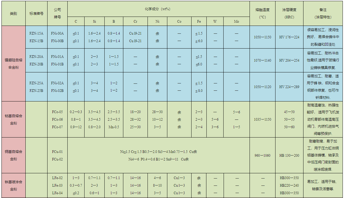 鄭州華達(dá)實業(yè)有限公司