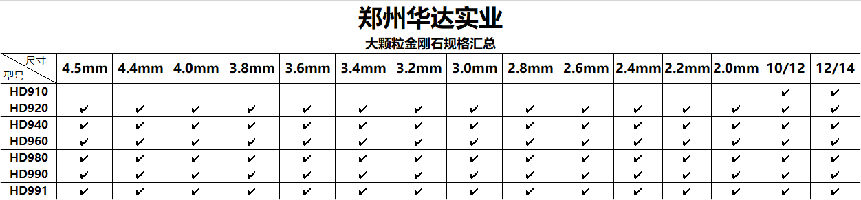 鄭州華達(dá)實(shí)業(yè)有限公司 鄭州華達(dá)實(shí)業(yè)有限公司