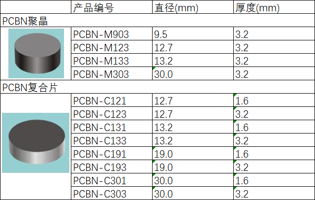 金剛石,人造金剛石,鉆石粉,耐磨粉 金剛石,人造金剛石,鉆石粉,耐磨粉