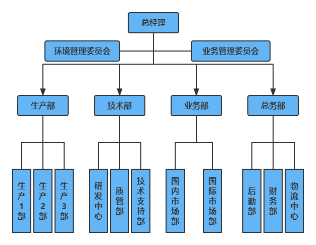 金剛石,人造金剛石,鉆石粉,耐磨粉